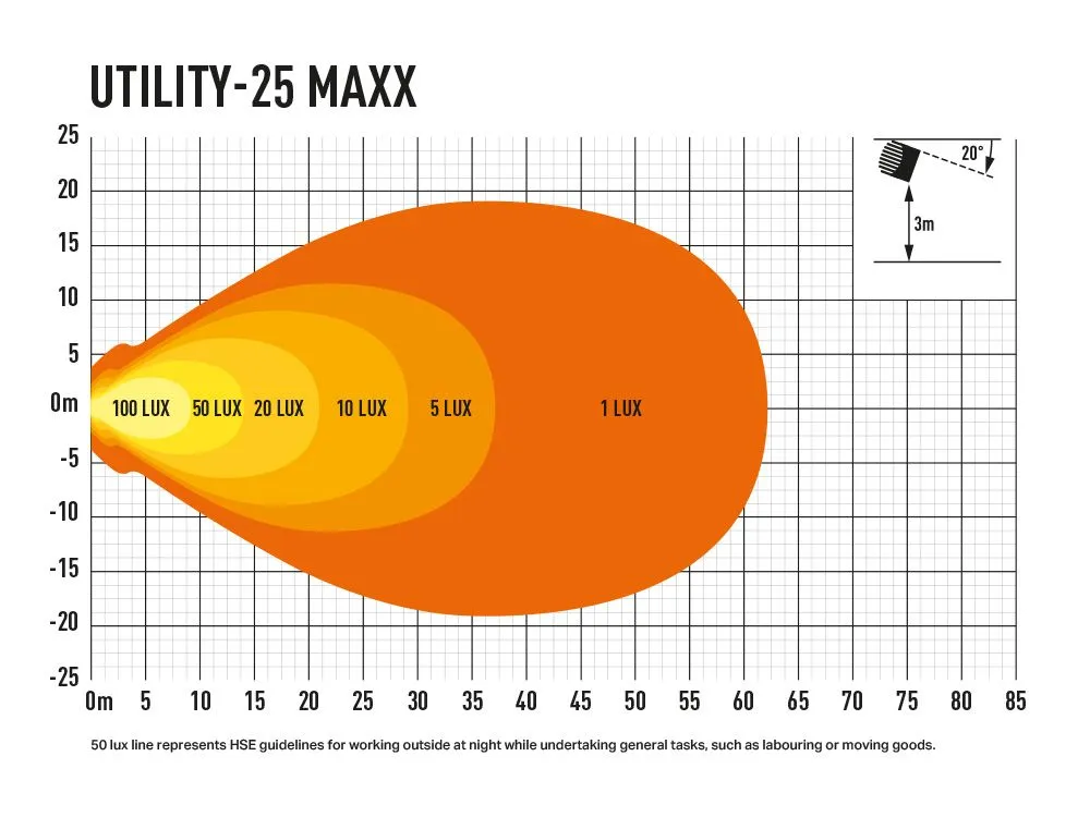 Utility-25 MAXX (4560 Lumens)